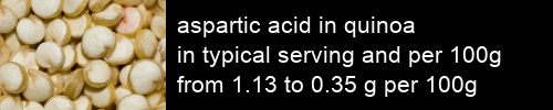 aspartic acid in quinoa information and values per serving and 100g